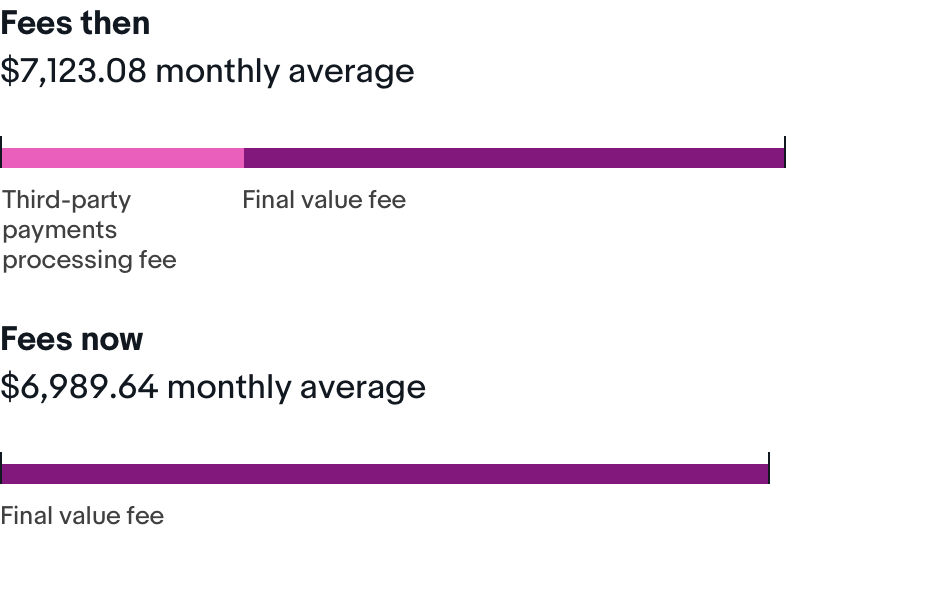 simpler-fees